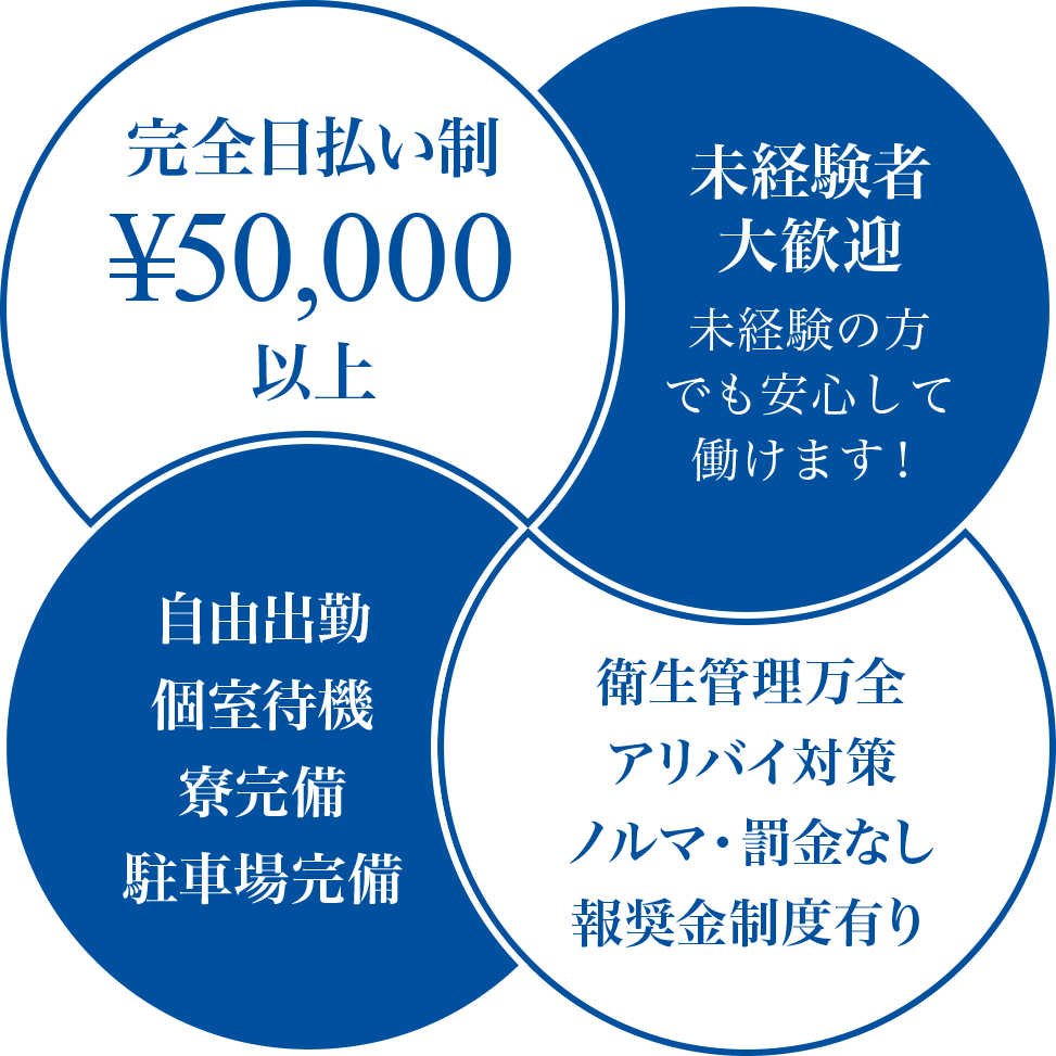 完全日払い制 未経験者大歓迎 自由出勤 個室待機 衛生管理万全 アリバイ対策 ノルマ・罰金なし 報奨金制度有り 寮完備 駐車場完備