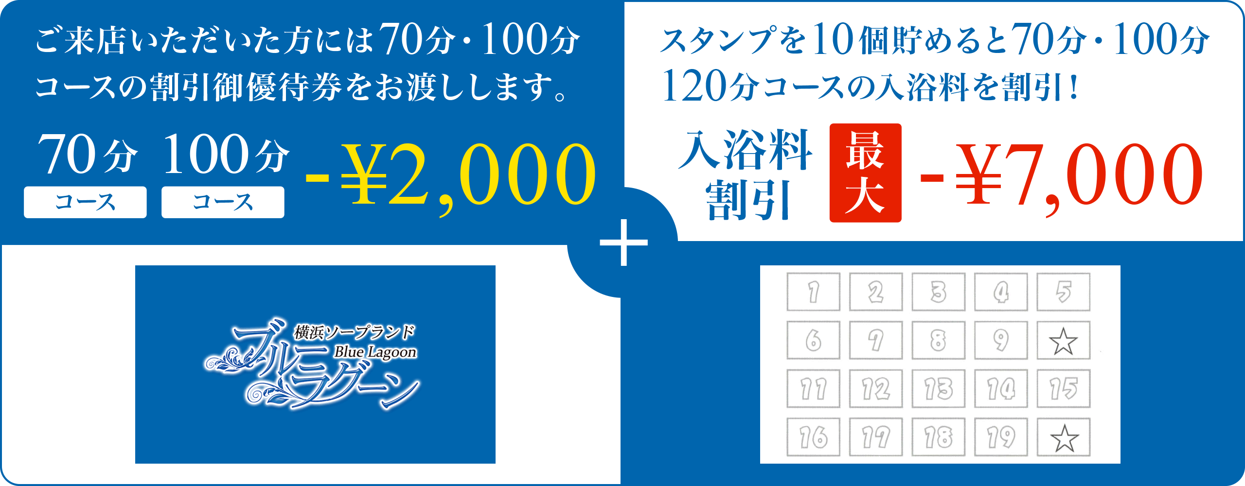 ご来店いただいた方には70分・100分コースの割引御優待券をお渡しします。70分 100分コース -￥2000 スタンプを10個貯めると70分・100分・120分コースの入浴料を割引！ 入浴料を割引 最大 -￥7000